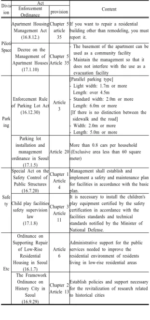 Table 2.  Examination Thesis (Etc)