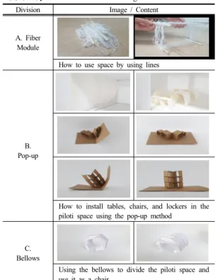 Fig. 4.  Idea meetings