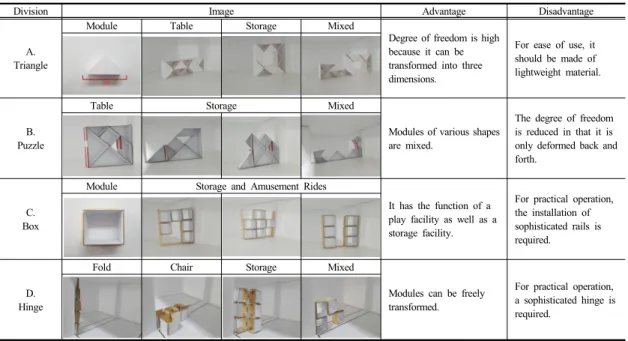 Table Storage Mixed