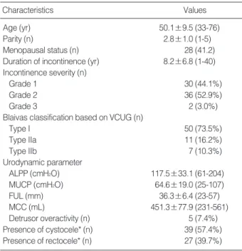 Table 1. Baseline characteristics of patients