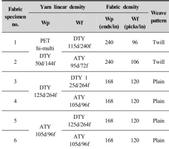 Table 2. Process condition of composite ATY specimens
