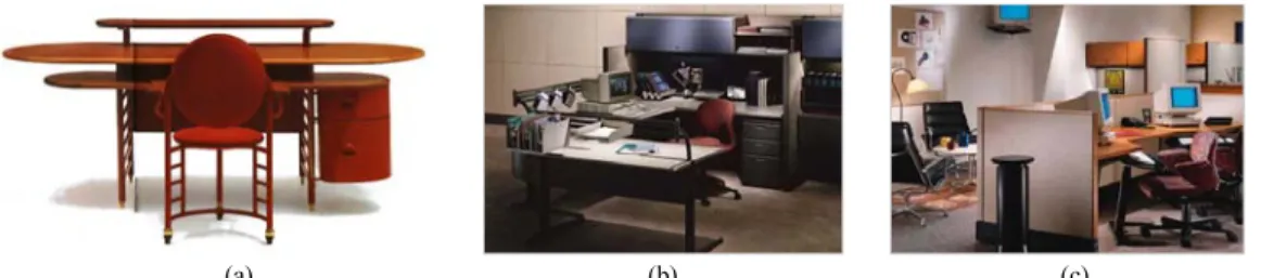 Fig. 4. (a) Frank Lloyd Wright Desk and Chair, Johnson Wax Building, Racine, WI, (b) Action Office Series 2, (c) Action Office Series 3.