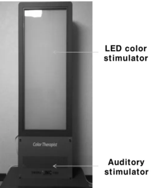 Figure 1. Emotional Lighting System using LED Flat  Lighting 본 감성조명시스템은 LED  면조명을 이용하여 자연 의 빛을 재현함으로써 기존 조명의 단순함을 개선하 고 인간의 생체리듬에 맞추어진 면조명을 구현하였 다