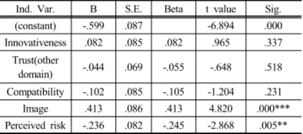 Table 9.  Regression Result: Age 50-69