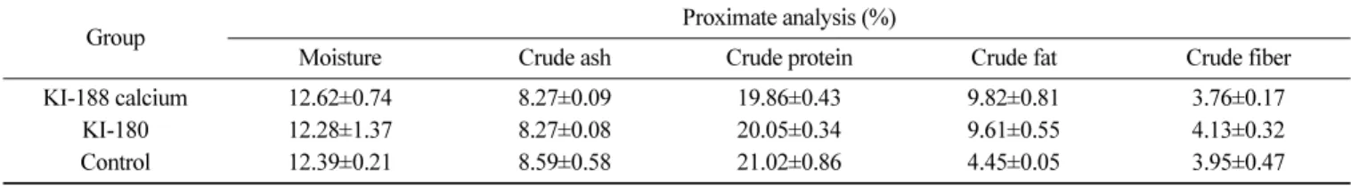 Table 1. Proximate compositions of the experimental diets