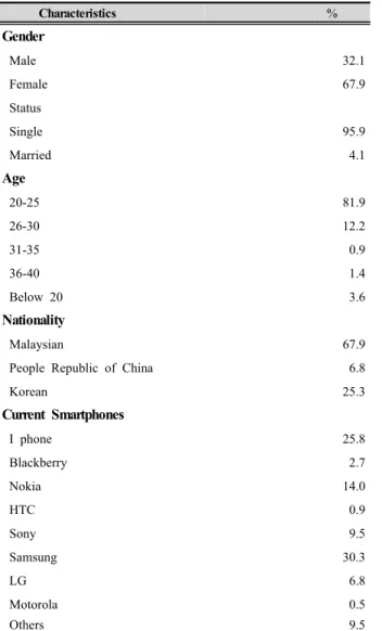 Table 2. Cognitive responses categories and frequencies
