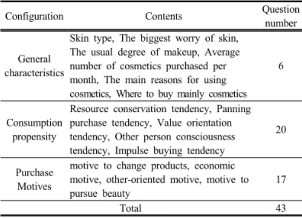 Table 1. Configure questionnaire