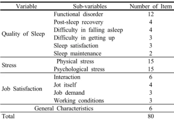 Table 1. Composition of questionnaire  