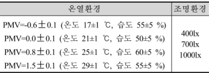 Table 1. Information of Experiment Environment