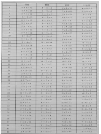 Figure 6. Sheet of Operation Error Correction