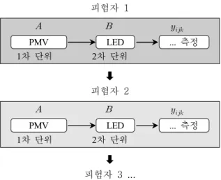 Table 2. Experimental Protocol