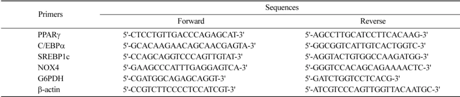 Table 1. Primer sequences used in Real-Time PCR