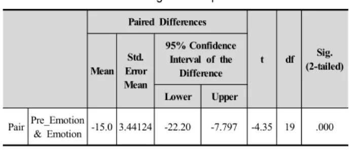 Table  6.  Emotion  Recognition  Rate  Analysis  Before  and  After  the  Emotion  Recognition  Improvement