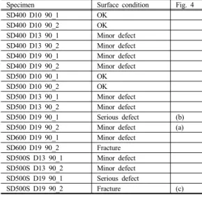 Fig. 4. Defect of specimen after re-bending testTable 4.Re-bending test results