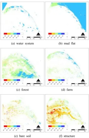 Fig. 5. Surface temperature of each classification item  (unit:  ℃) - 2013
