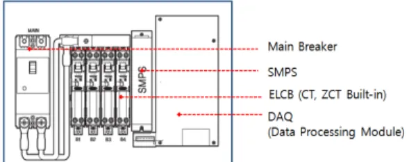 Fig. 3. Local Facility (Intelligent Distribution Board)