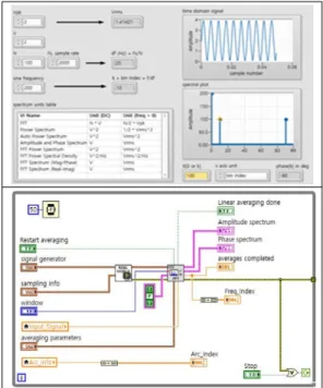 Fig. 6. FFT Processing in LABVIEW