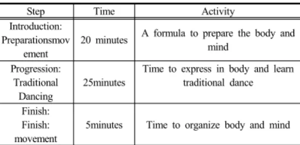 Table 4.  Class composition