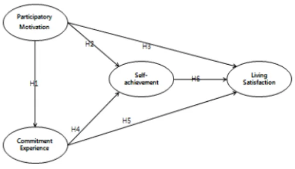 Fig. 1.  Research model