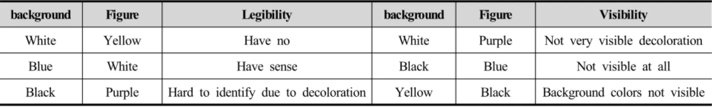 Figure 2. Colors for visibility of Silver Generation 