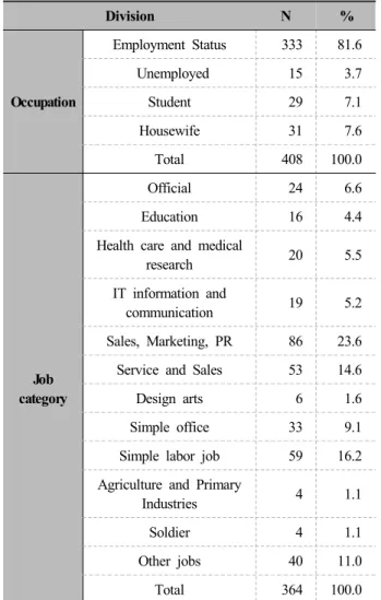 Table 1. Demographic factors 1