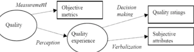 Figure 1. Information delivery system of image quality  assessment(Tuomas et al, 2009) 