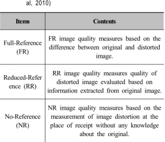 Table 2. Connection between previous physical image quality  factors and cognitive image quality factors (Lee et  al, 2010) 그리고 박형주와 하동환(2013)은 감상자가 선호하 는 콘텐츠별 화질의 재현 성능 범위를 측정하였으나  선호도와 상관관계를 분석하여 화질의 선호도를 수치 화하고 측정할 수 있는 방법을 제시하지 못하였다는  점에서 한계를 나타냈다