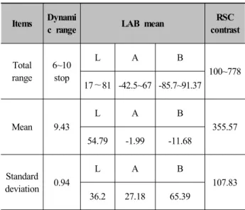 Figure 6. Pilot test design