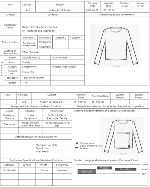 Figure 5. Example of requirements Specification   level Model Concept setting System level design Combine location design  level Combine modelin g design  level Deduct ion of final product Total A Ⅰ 180 636 950 605 520 2,891Ⅱ1856506005204702,425 Variation 