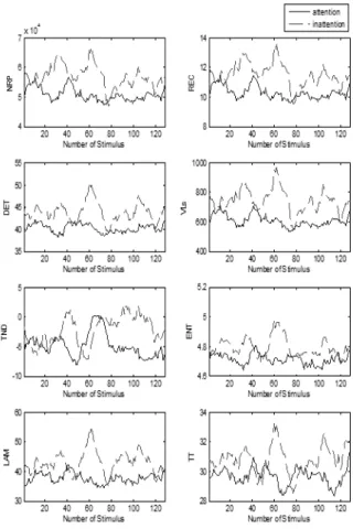 Figure 2. Extracted Non-linear Features