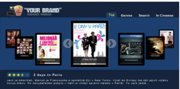 Fig. 1. User Interface with Cover Flow Type in VOD Service