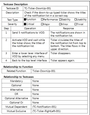 Fig. 7. A Traditional Software Development Process