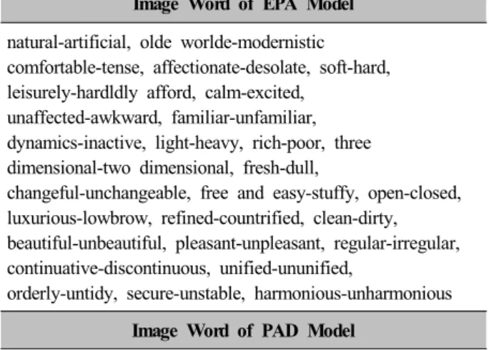 Table 2. Image Word of Emotion Evaluation Model