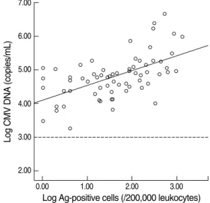 Table 2. Comparison of the qualitative results of CMV real-time
