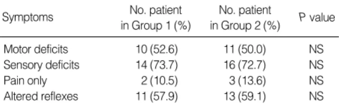 Table 3. Preoperative neurological status