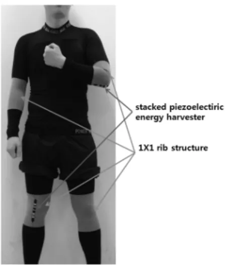 Figure 11. Design of the Piezoelectric  Energy harvesting Clothes 3.3.2.  실험의 개요 본 실험에서는 제작된 압전 에너지 수확 의류의 기 능을 시험하기 위해 팔꿈치와 무릎의 운동 속도를 변 화시키면서 인체의 동작 에너지가 전기 에너지로 변 환되는 양을 측정하였다