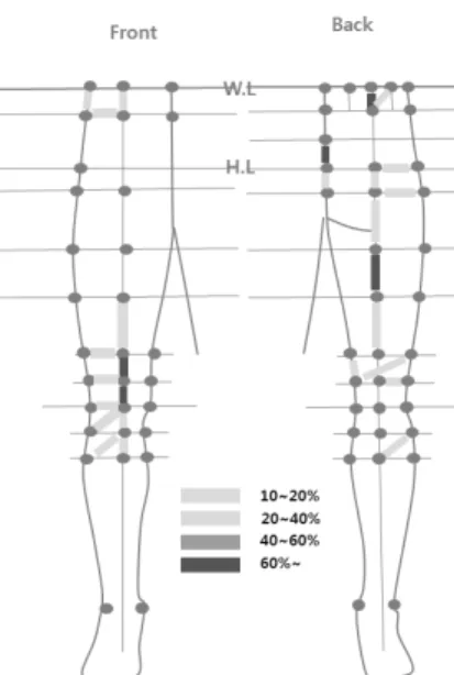 Figure 12. Extension Zone on the Upper Extremities