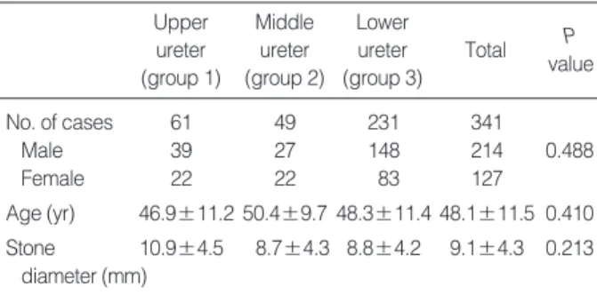 Table 1. Baseline data of the subjects