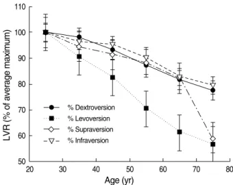 Fig. 5 plots the calculated mean LVR values in each decade