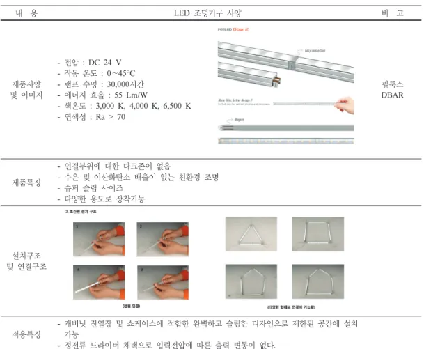 Fig. 3. Specification and installation of LED lighting fixtures.