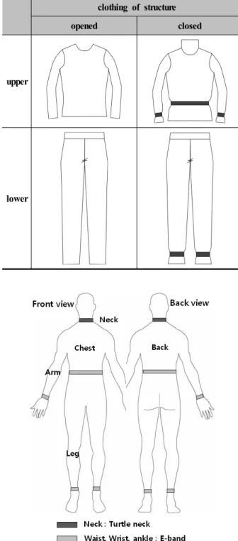 Figure 1. The closed portion 