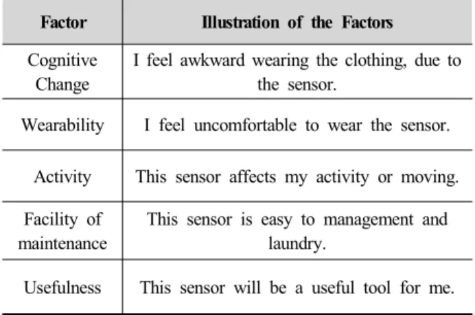 Table  4.  Comparison  of  the  respiration  signal  from  Nasal  Thermistor  and  TCPS
