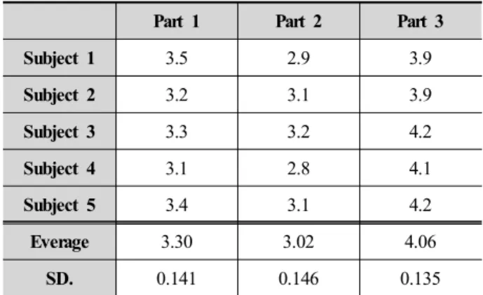 Table  7.  Result  of  quality  test  for  sensor  location 
