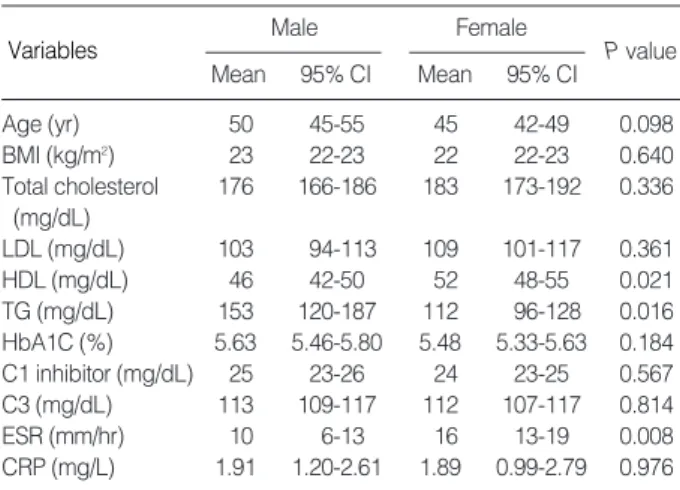 Fig. 1. Inter-observer and intra-observer reliability of measurements of the brachial ankle pulse wave velocity (cm/sec)