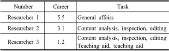 Table 3. Question Questions