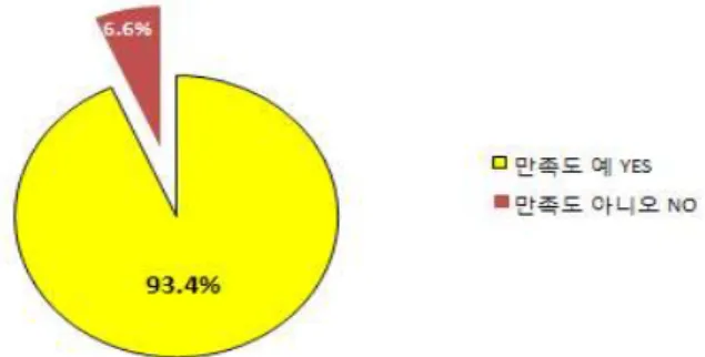 Figure  13.  Emotion  Recognition