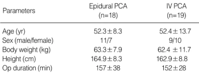 Table 1. Characteristics and surgical data of the patients