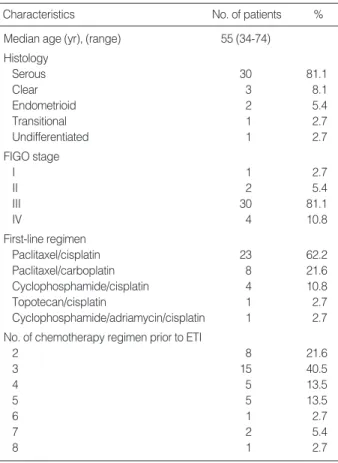 Table 1. Characteristics of patients (n=37)