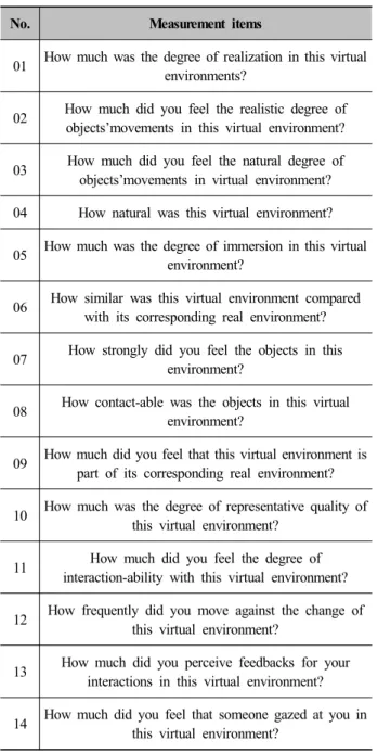 Table  4.  The  determined  measurement  items  as  result  of  confirmatory  factor  analysis 
