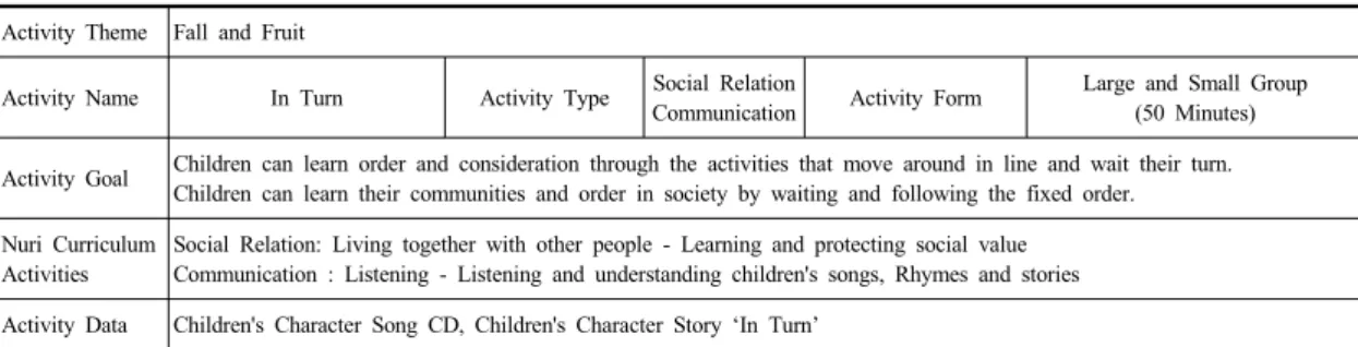 Table 4. Structure of Teaching-Learning Experiment 2 Activity Theme Fall and Fruit